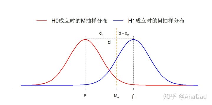 假设检验时统计量和样本的关系,假设检验样本容量怎么计算