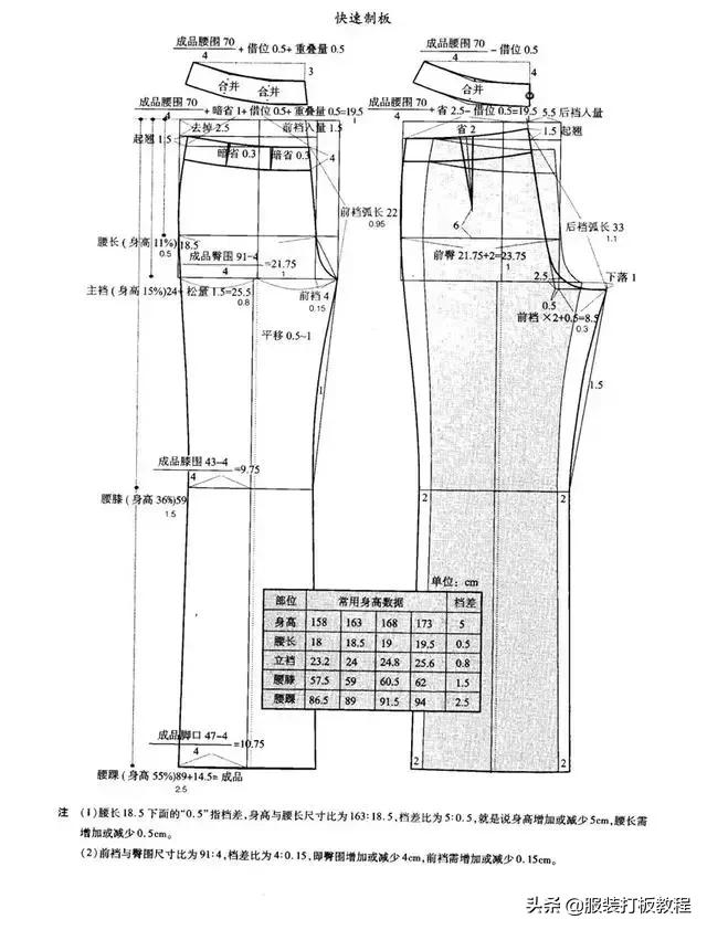 低腰牛仔裤设计感,低腰牛仔裤制作图解
