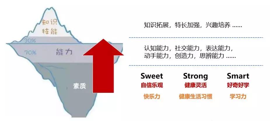 金宝贝早教跟托班哪个更好,金宝贝同类型早教