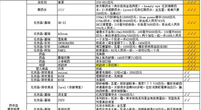 少废话，直接上图，直观展示大阪购物天堂——心斋桥的购物地图！