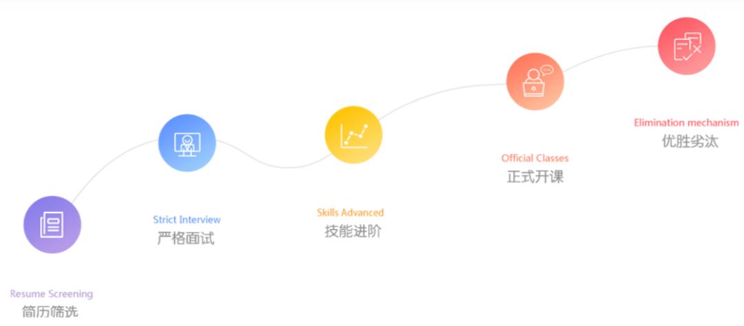 兰迪少儿英语对比,少儿在线外教一对二