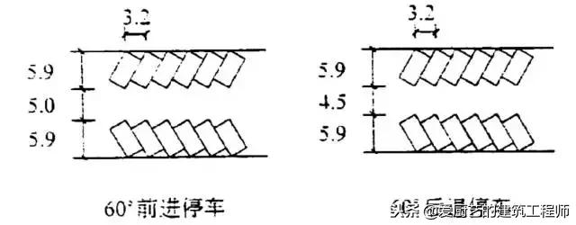 建筑尺寸设计,建筑设计电梯尺寸