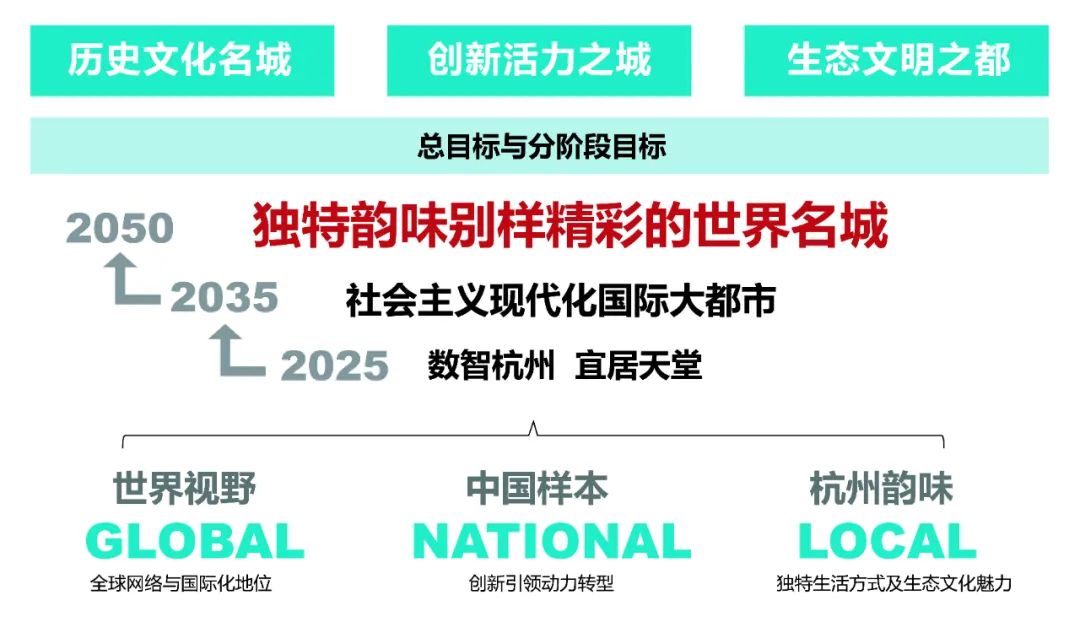 杭州五轮城市总体规划全亮相！还有一批珍贵老影像！下一轮有什么规划？
