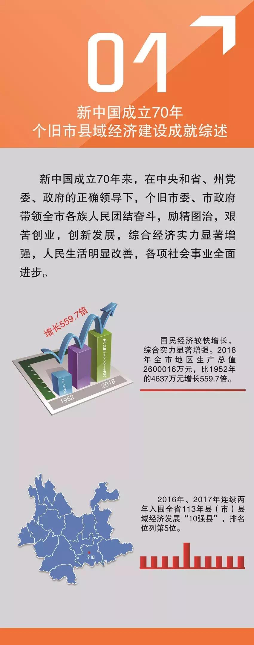 个旧未来5年发展趋势,个旧未来