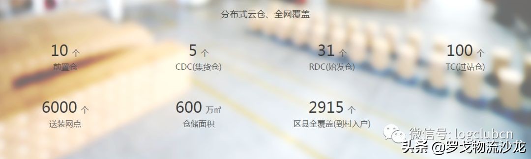 京东物流配送服务优化,京东物流送货到家暖心服务