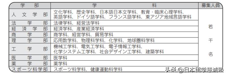 日本留学出愿指南帝京大学,日本留学福冈大学