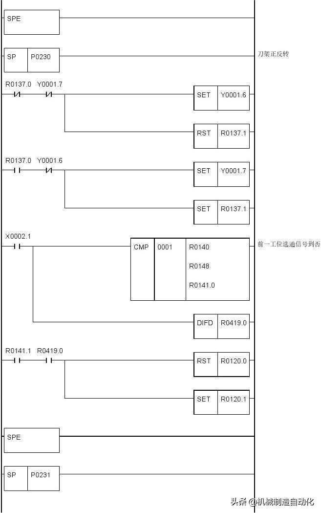 广数980tdiplc梯形图怎么导入,广数980tdb怎样修改plc参数