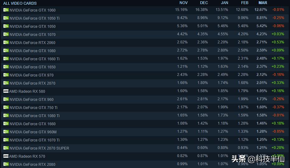 amd到底比intel差在哪,amd平台有没有必要换intel平台