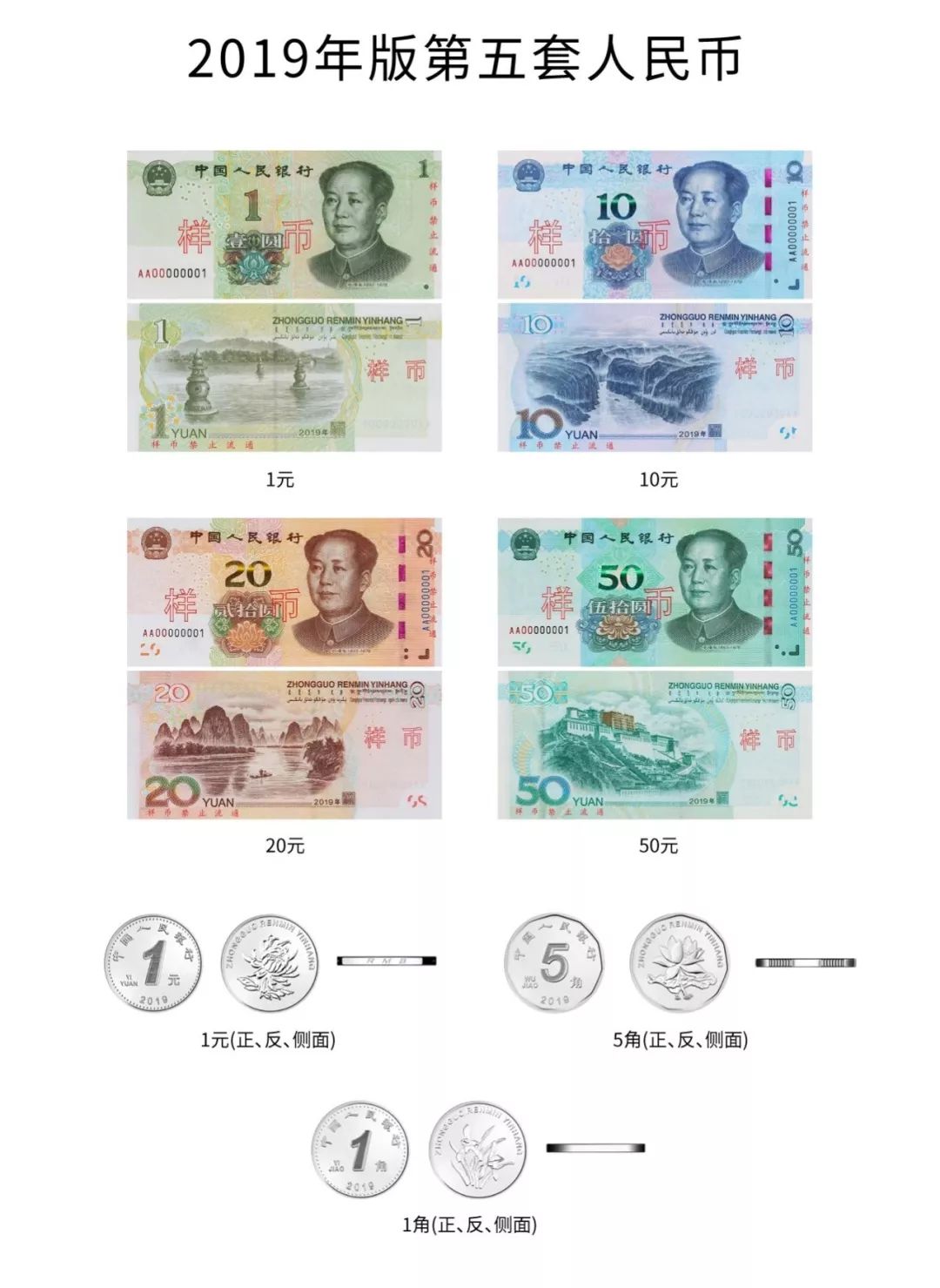 中国人民币的发展史的解说,中国人民币纸币历史