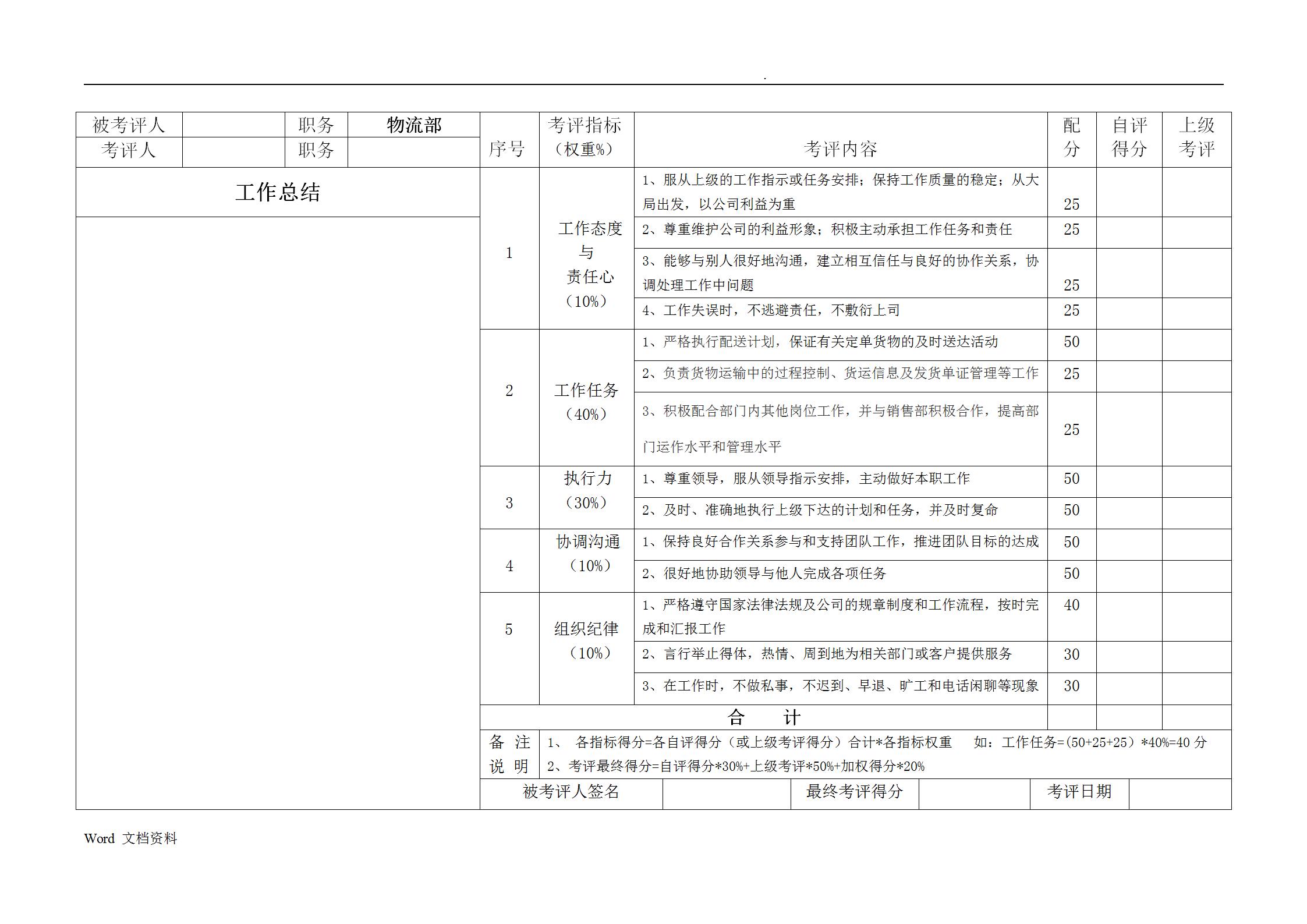 生产车间绩效考核方案表完整版,生产企业各岗位绩效考核表