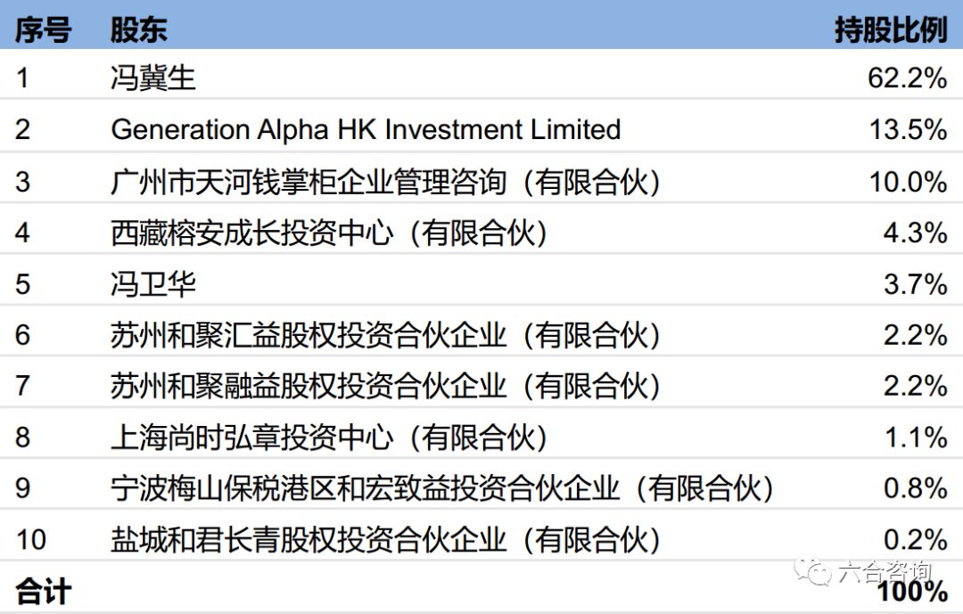 钱大妈：不卖隔夜肉，6年开1,000家生鲜便利店，家门口的菜市场