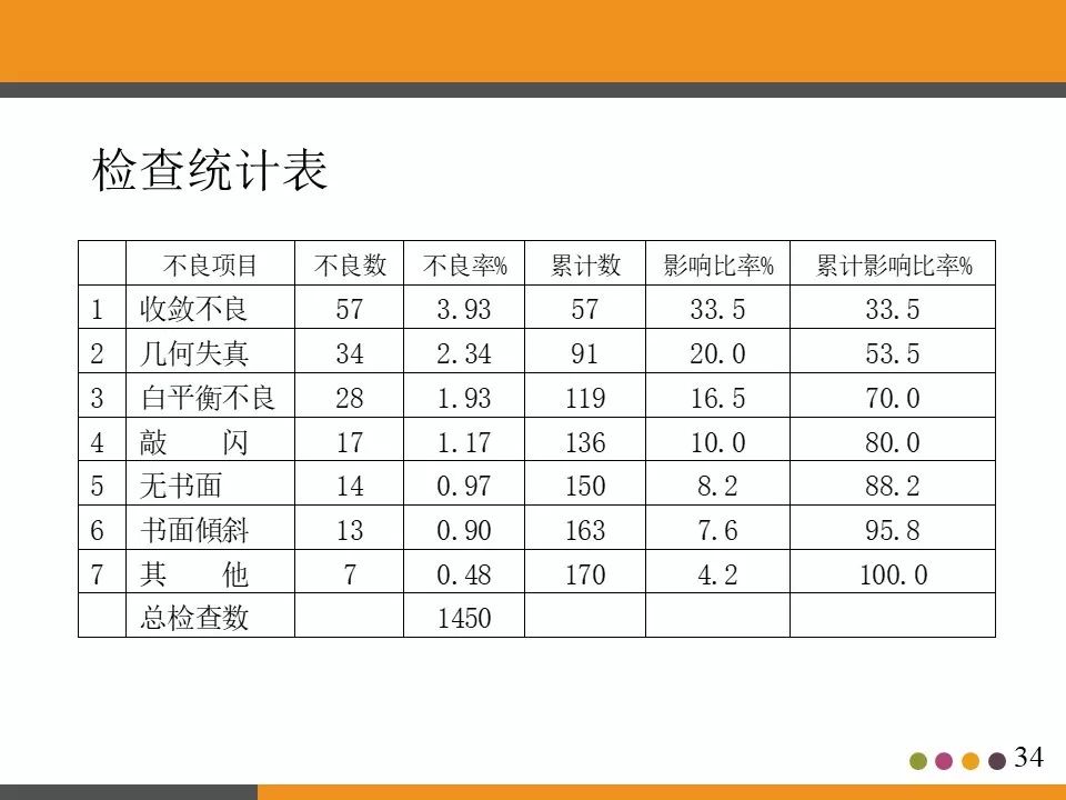 ppt分享活动策划书,ppt分享讲什么