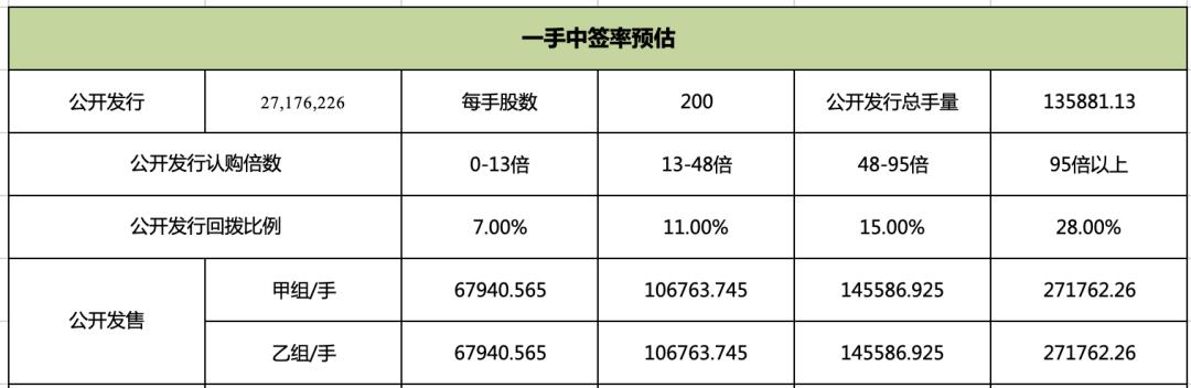 农夫山泉不甜了,农夫山泉绿了还甜吗