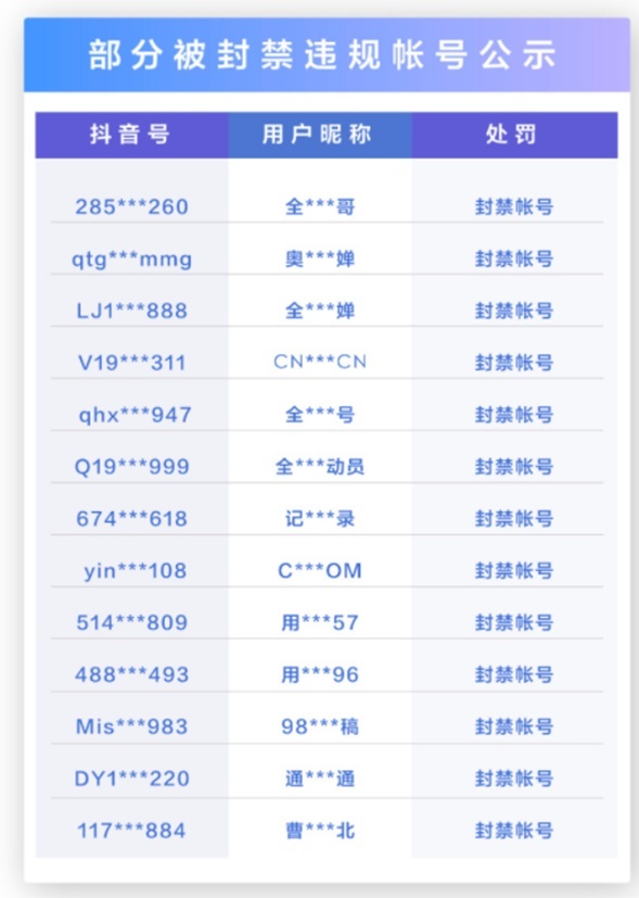 抖音体育器材产品销量,抖音电商户外用品利润