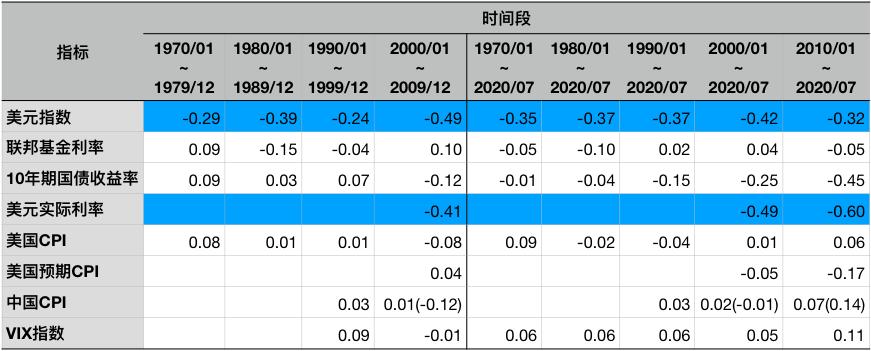 如何投资黄金期货,如何投资黄金产品