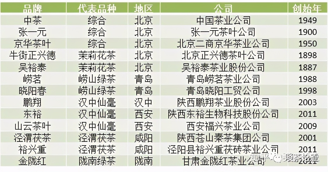 中国十大茶叶公司品牌排行榜,哪个品牌的茶叶比较高端好喝