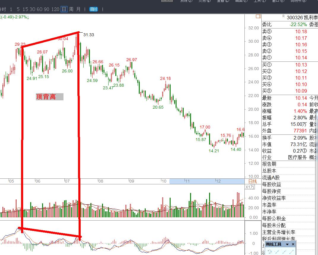 怎么确认卖出信号（精华帖无价）
