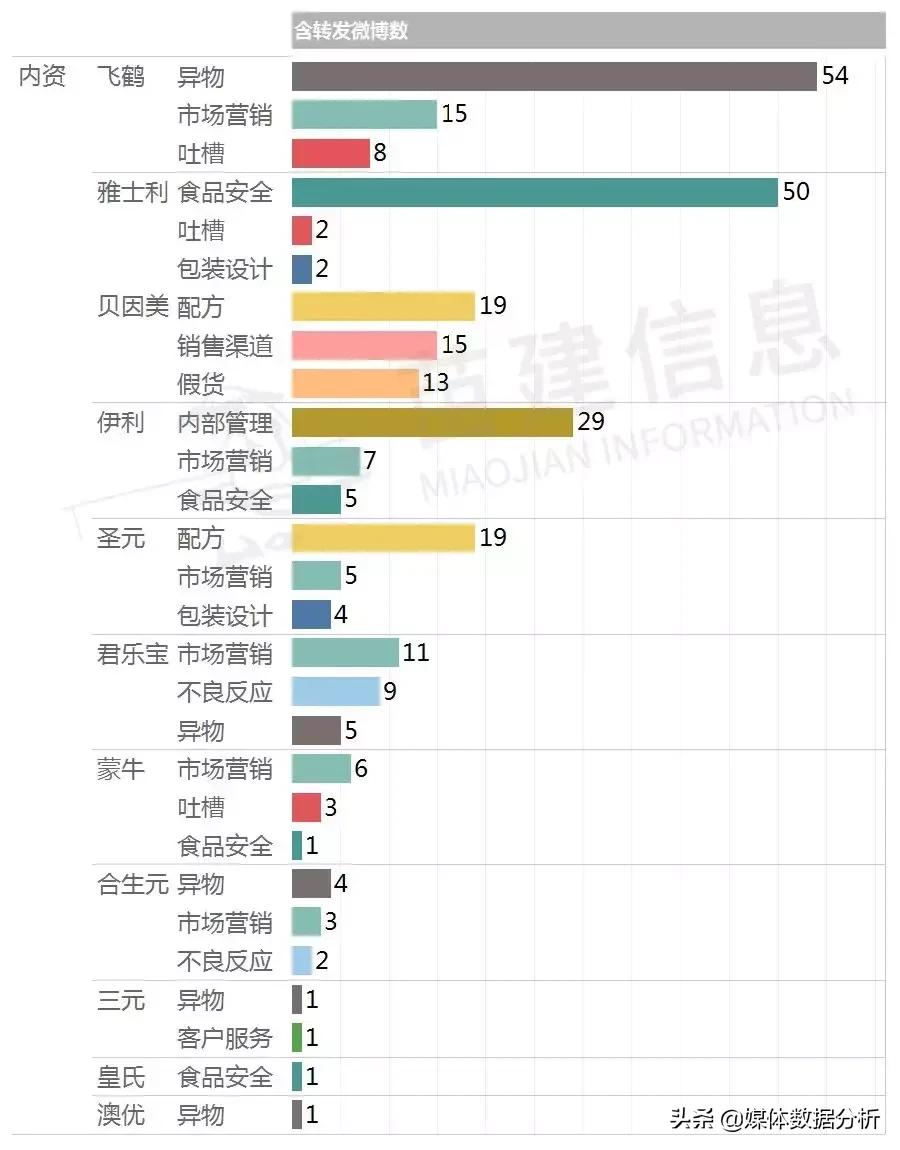 现在的奶粉真的质量很差吗,奶粉行业内幕大揭秘