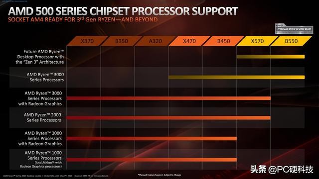 amd正式发布锐龙5000u,amd锐龙5000系列处理器首发评测
