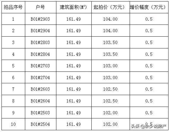 石狮最新地块拍卖,石狮最新拍卖房源