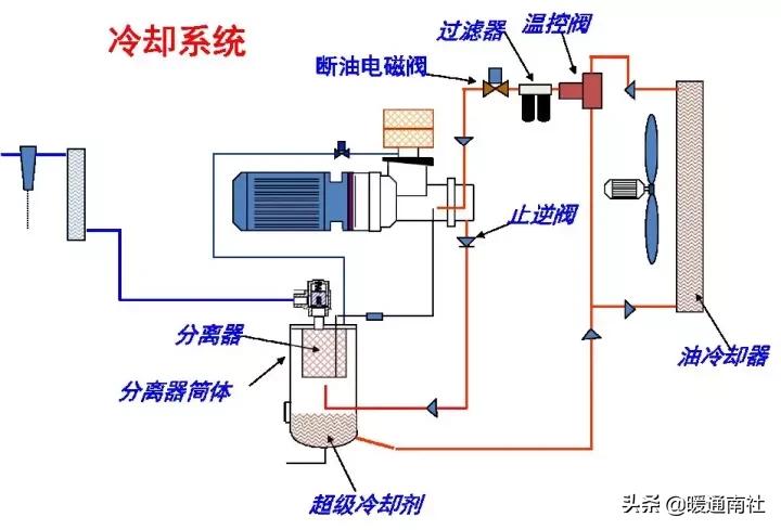 工厂用空气源设备,一般工厂用气量怎么判断