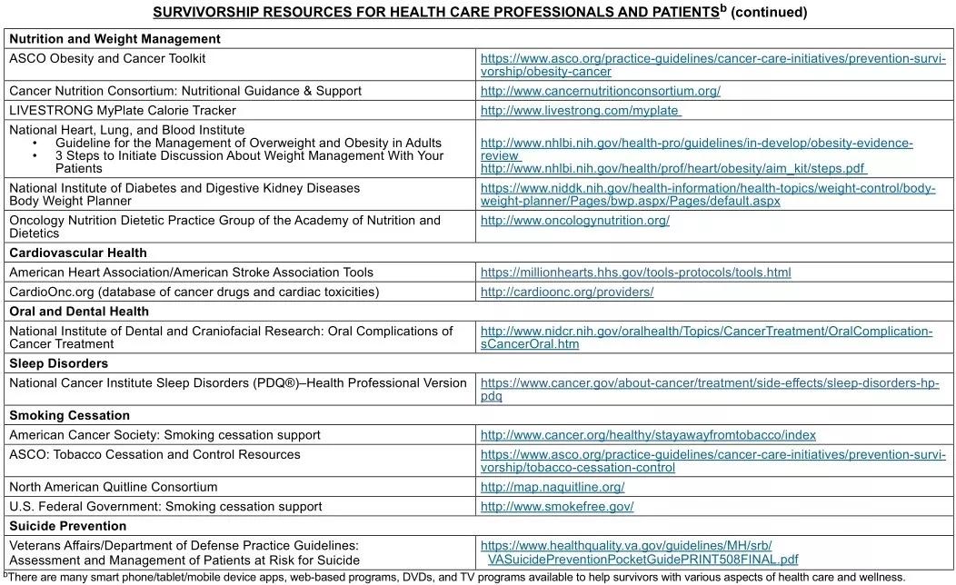 美国癌症协会公布癌症幸存者指南,nccn指南肺癌晚期一线用药