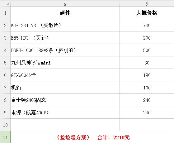 学习视频剪辑后期制作需要什么样的电脑？