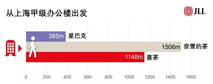 新茶饮入局风险,新茶饮的前景怎么样