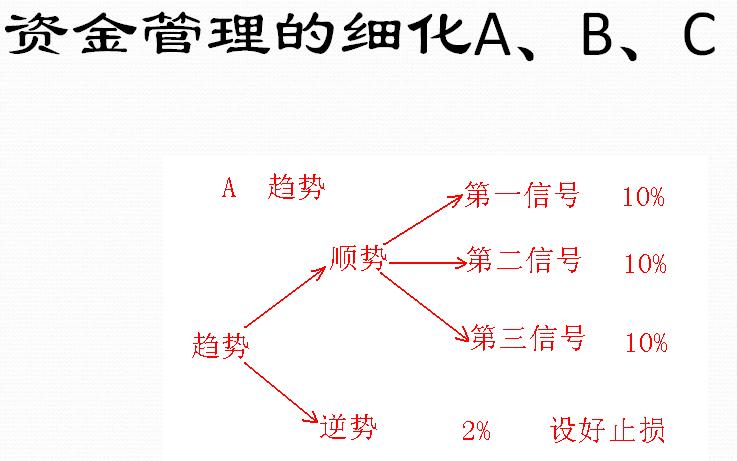 以期货交易为生的人,做期货交易的最高境界