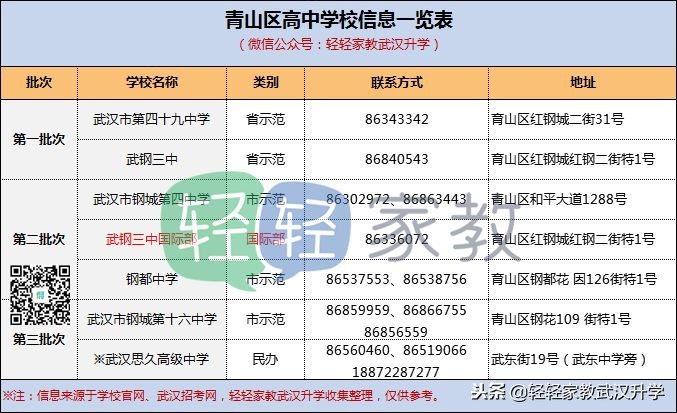 武汉武昌区二类高中,武汉各区高中梯队一览表
