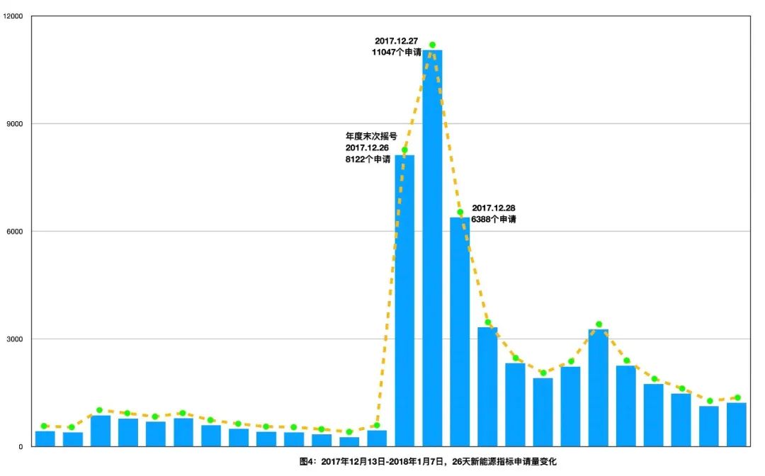 北京车牌摇号摇不到还有什么办法,北京摇号久摇不中怎么解决