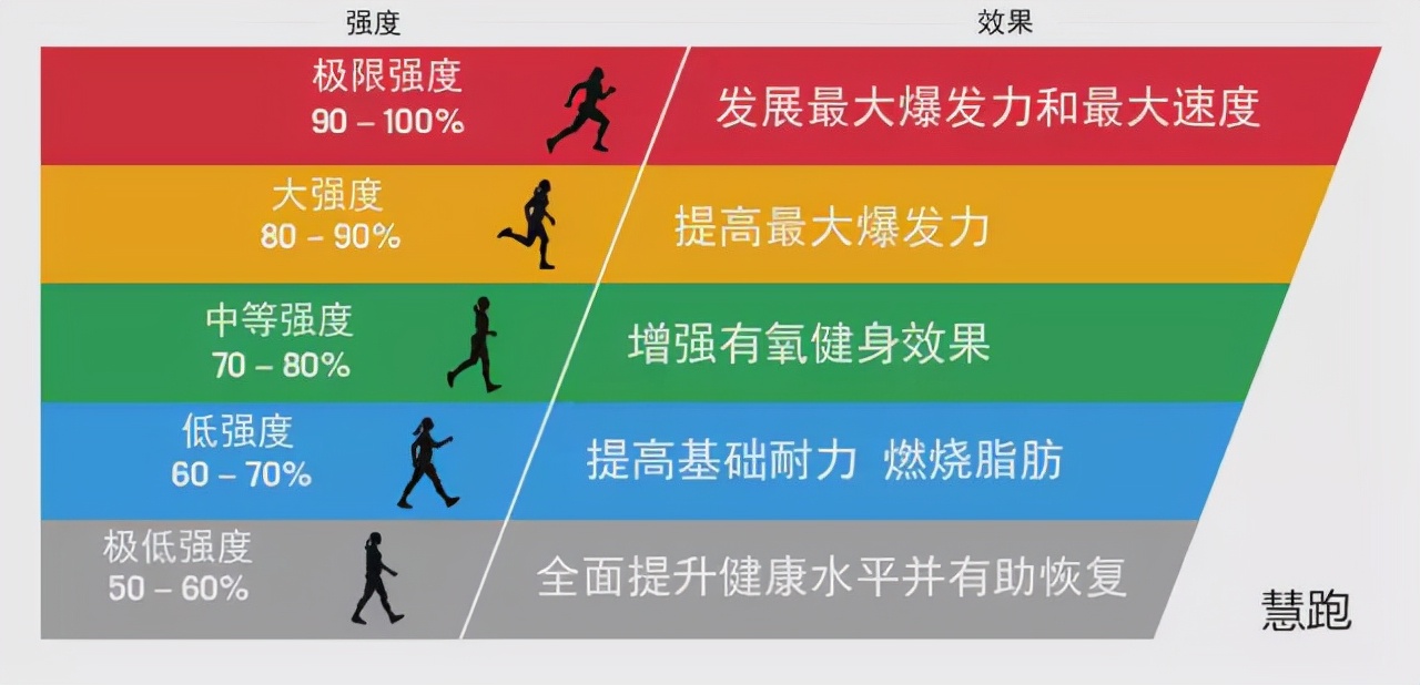 跑步常识及技巧教程,户外跑步必备的几样东西
