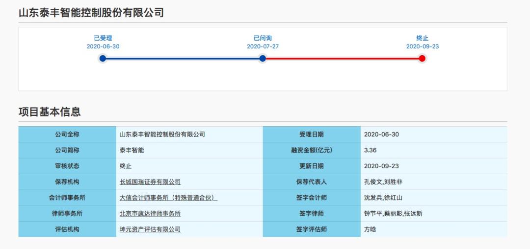 八载上市路曲曲折折,“单项冠军”山东泰丰智控第四次“冲A”