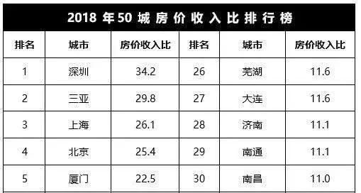 沈北便宜适合投资的房子,沈北为啥便宜