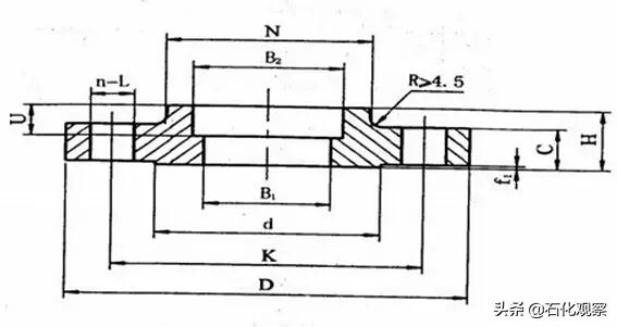 各类型法兰讲解,法兰管件知识分享