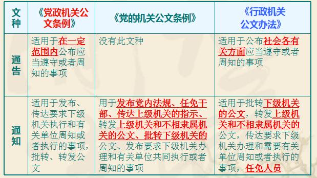 公务员公文写作格式零基础学习,公务员公文写作与处理专题培训