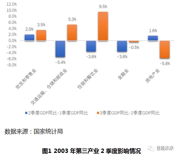 新冠疫情金融政策分析,新冠疫情下银行行业的思考