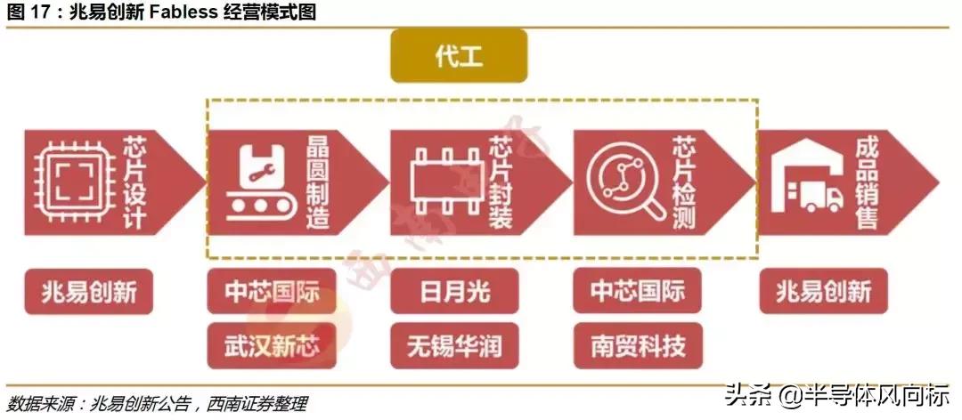 兆易创新做空,兆易创新复盘