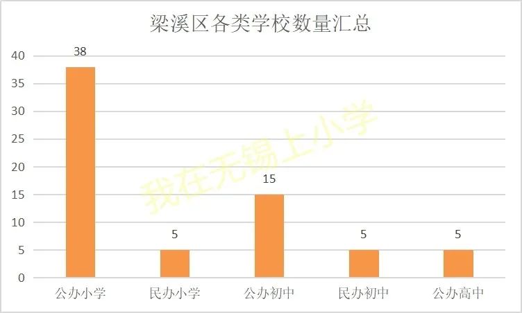 学区转学学籍在哪,学区房转学