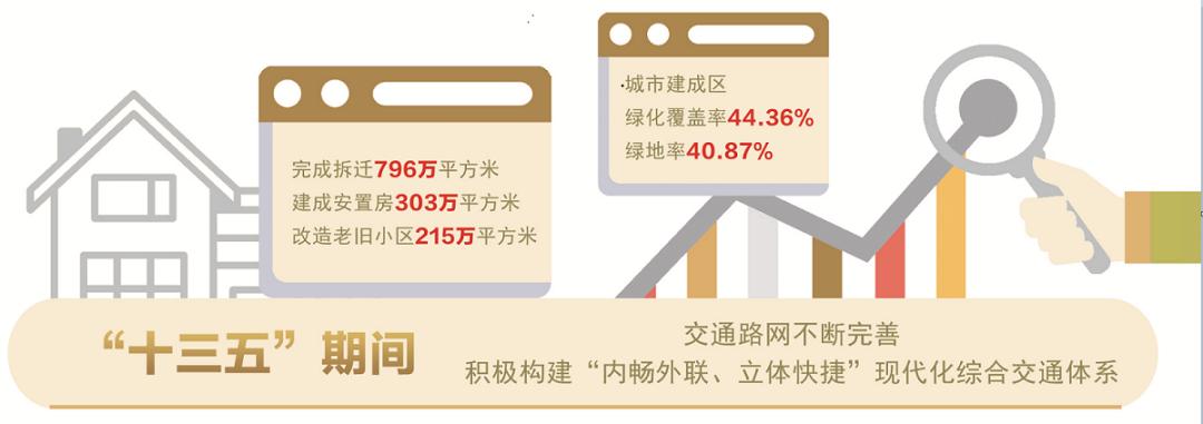 喜迎市党代会,喜迎党代会展示新辉煌
