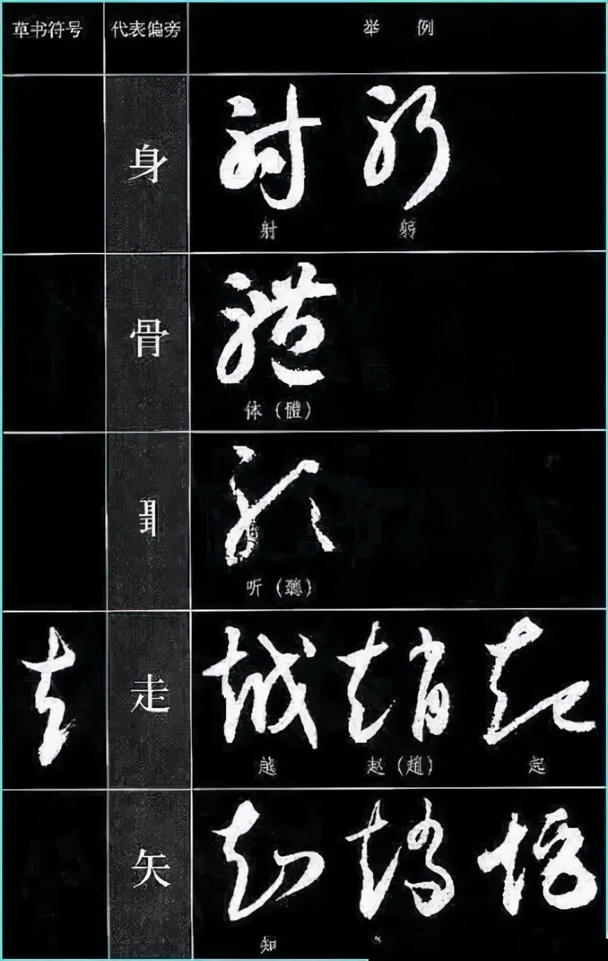 草书基本符号大全学草书必备,草书结构技巧讲解