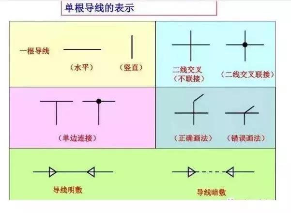 186个经典常用电气图形符号及画法使用命令，收藏备用