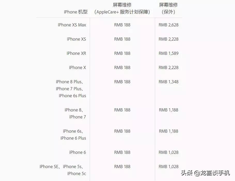苹果手机维修被骗!奸商曝光……