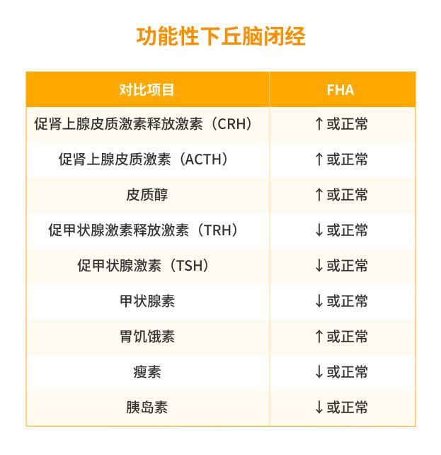 最新研究发现：原来医生一直开的激素药并不能真正根治月经