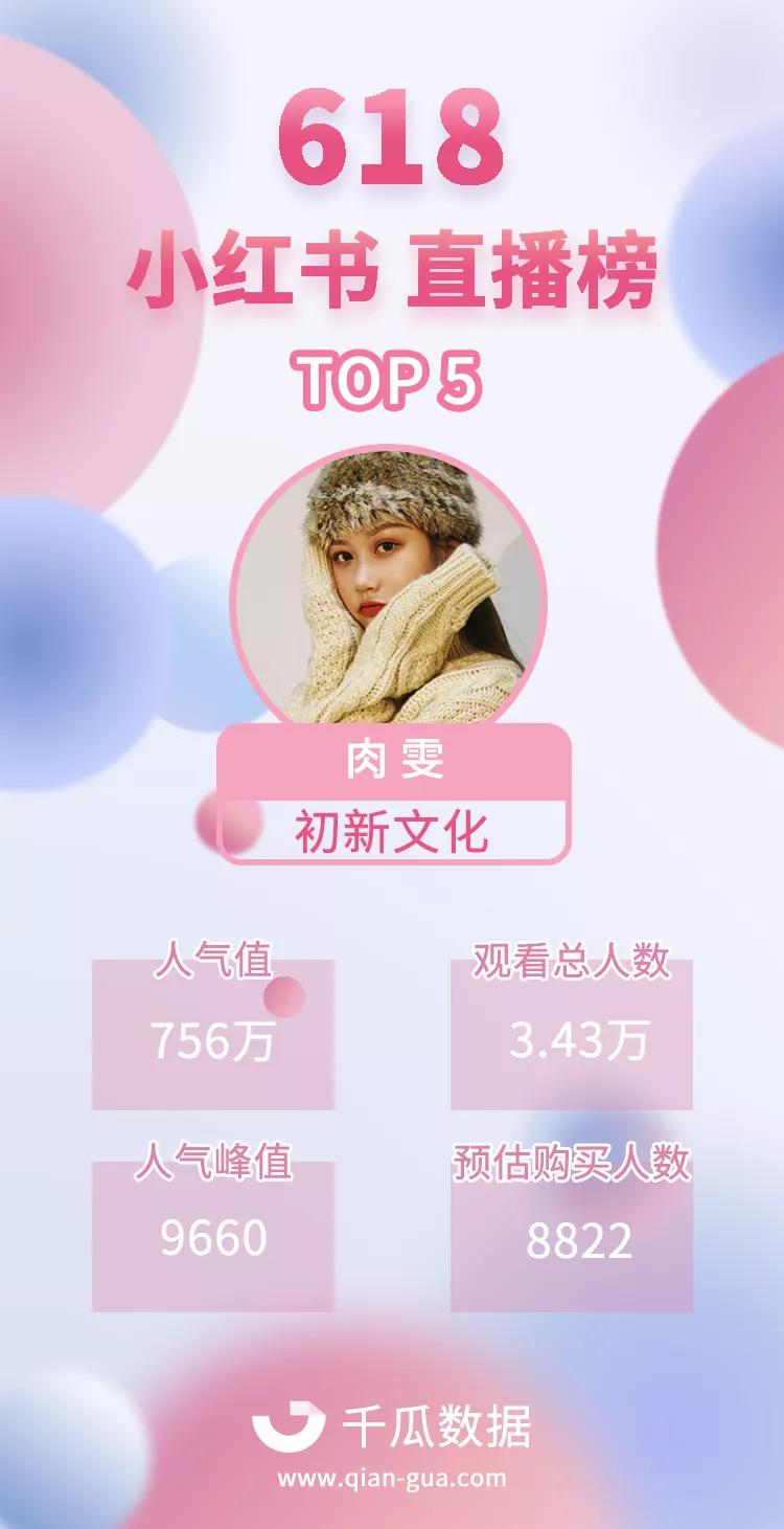 小红书618活动报名,小红书618怎么样