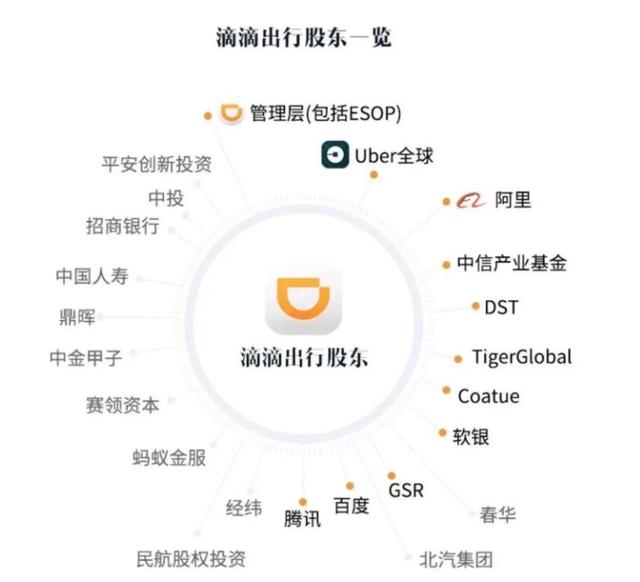 滴滴最大的股东是美国人吗,滴滴公司的大股东