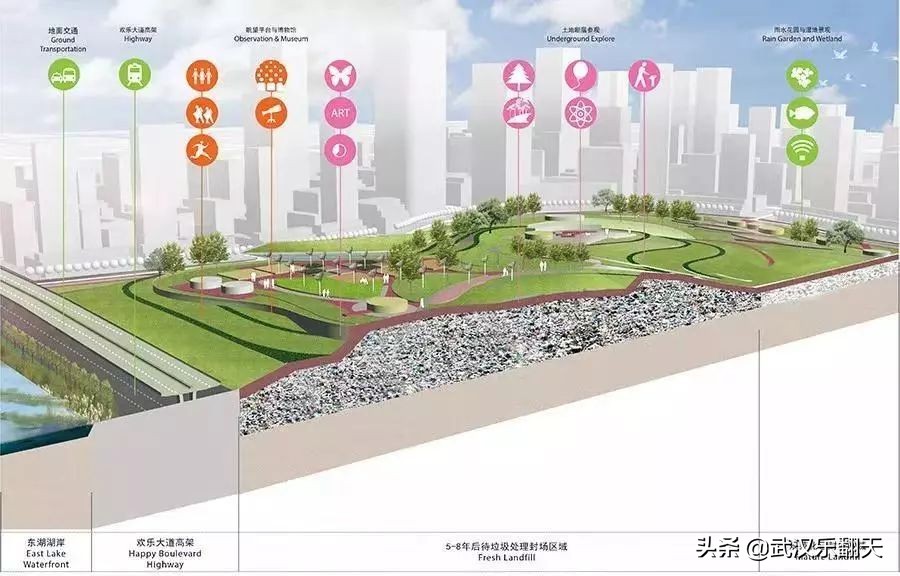 武汉杨春湖垃圾场会搬走吗,武汉北洋桥生态公园最新规划图