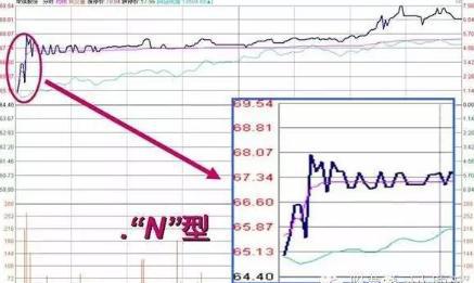 涨停战法全揭秘炒股技巧,傻瓜式股票选股方法
