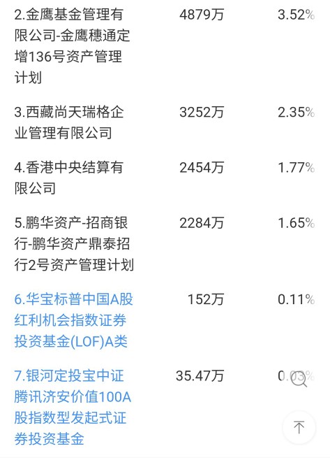 三星医疗这只股票近期会涨吗,股票今日行情三星医疗