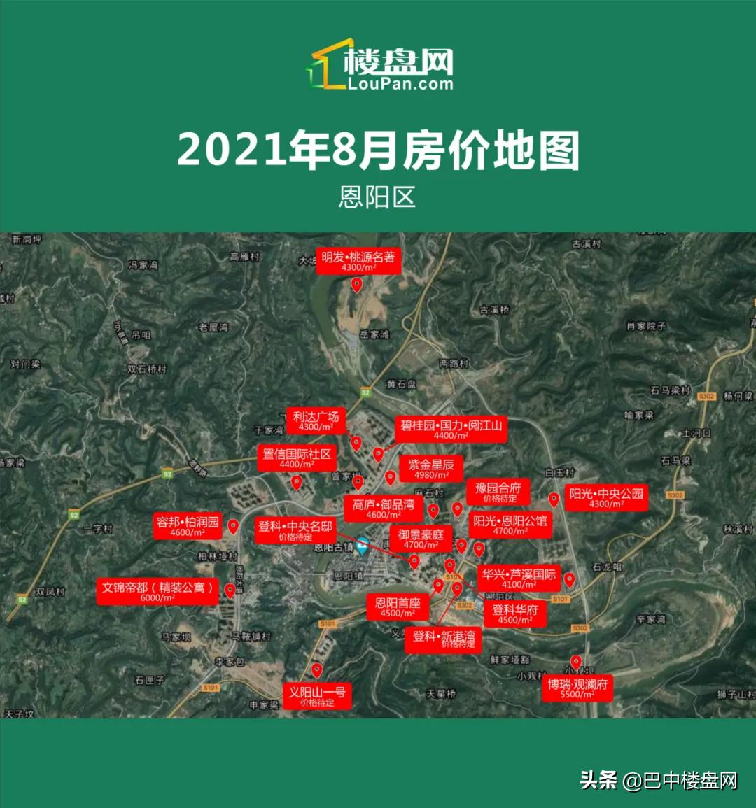 四川巴中房价2021年房价走势,巴中恩阳区房价2020新楼盘